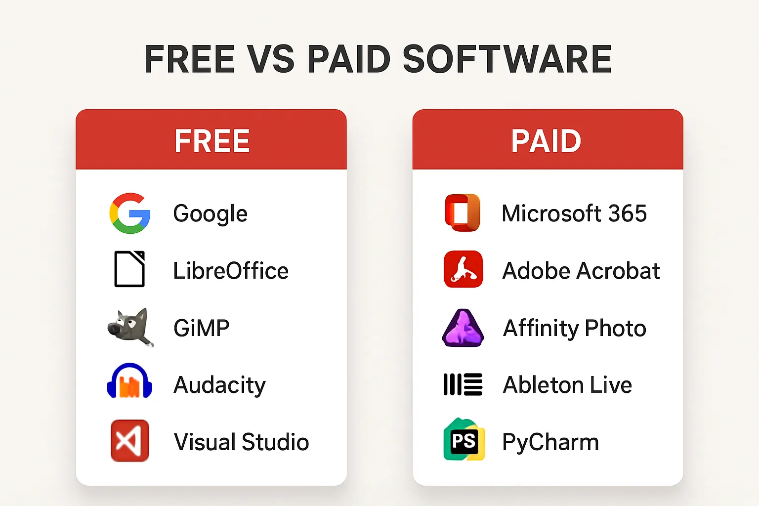Free Vs Paid Software You Should Try tech tools interface